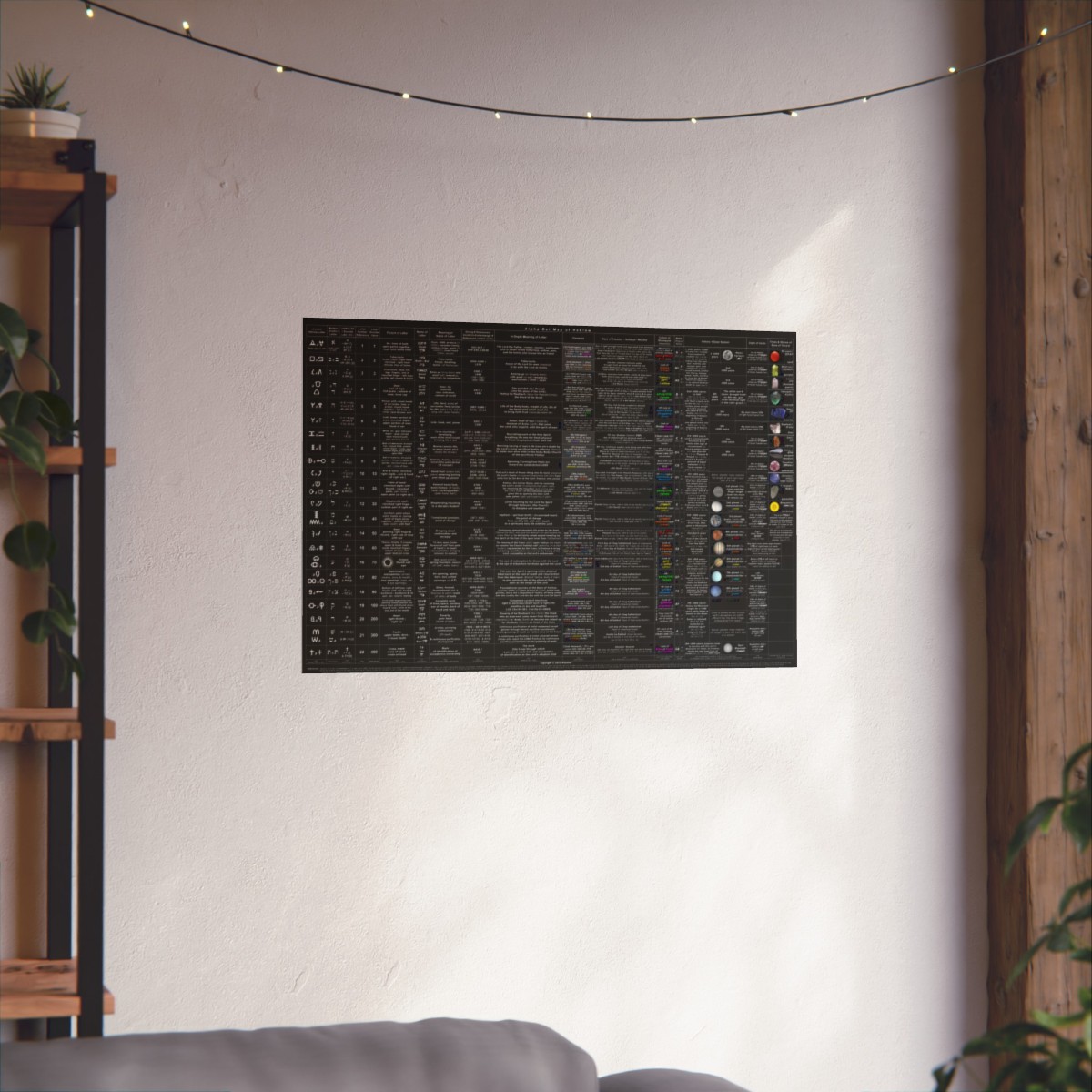 Alpha-Bet Map of Hebrew 30" x 20" (175gsm Matte Poster from United States. Made for 36" x 24" but 30" x 20" is legible.)