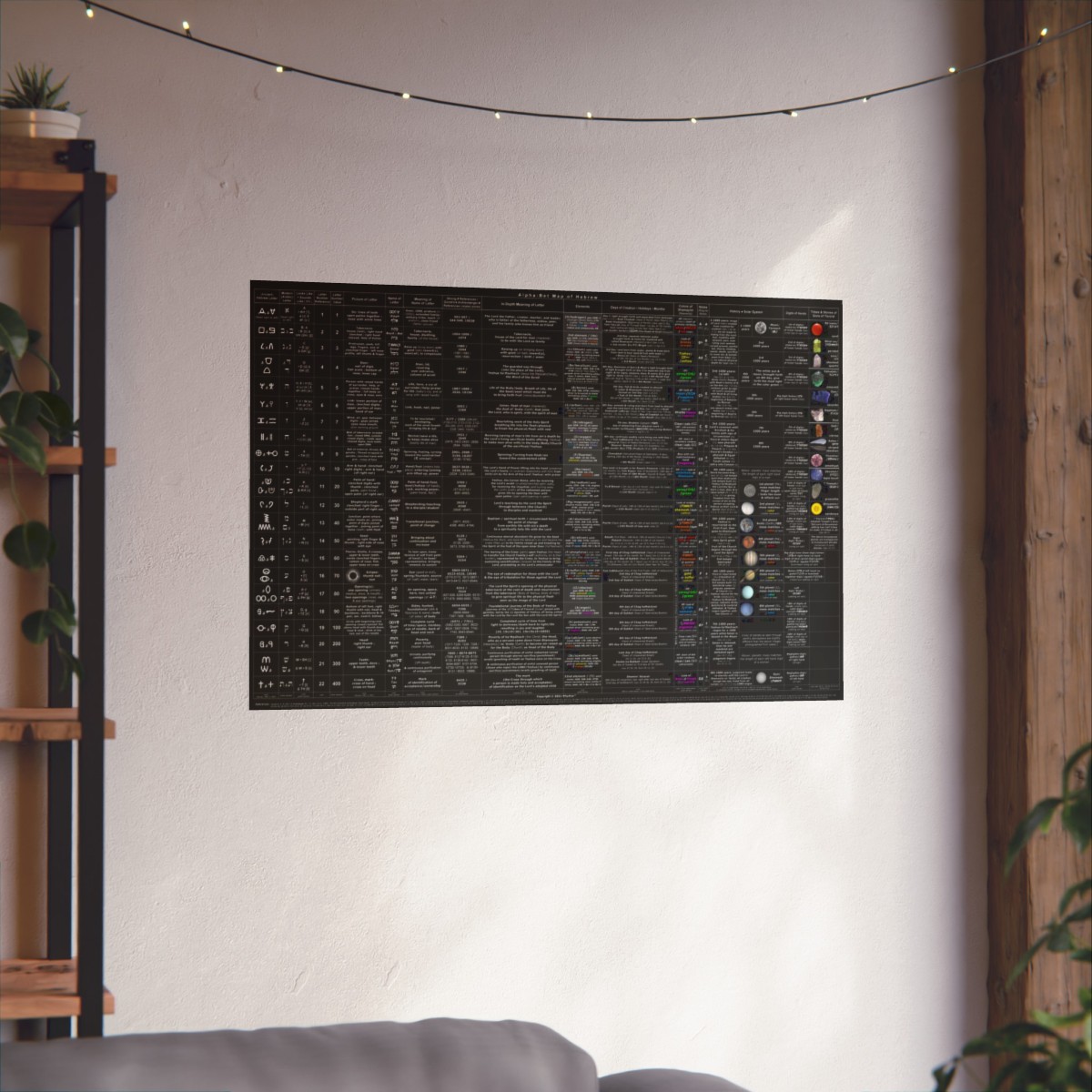 Alpha-Bet Map of Hebrew 36" x 24" (175gsm Matte Poster from United States. Made for 36" x 24" but 30" x 20" is legible.)