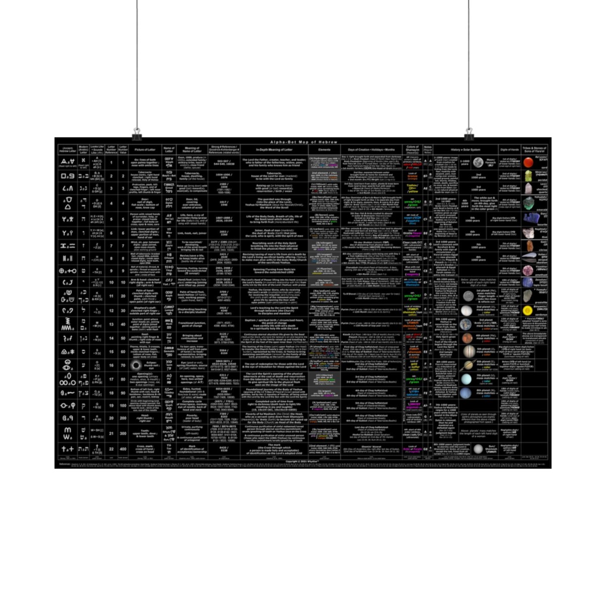 Alpha-Bet Map of Hebrew 36" x 24" (175gsm Matte Poster from United States. Made for 36" x 24" but 30" x 20" is legible.)