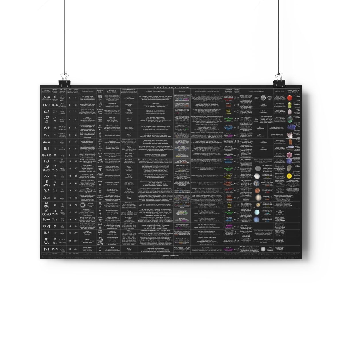 Alpha-Bet Map of Hebrew (192g/m² Giclée Art Matte Print from Latvia. Made for 91.44 x 60.96 cm but 76.20 x 50.80 cm is legible.)