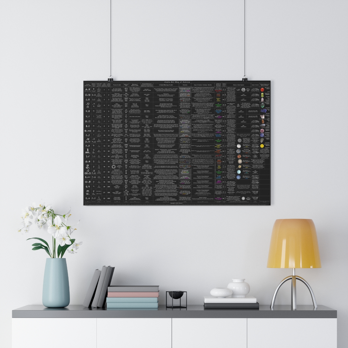 Alpha-Bet Map of Hebrew (192g/m² Giclée Art Matte Print from Latvia. Made for 91.44 x 60.96 cm but 76.20 x 50.80 cm is legible.)