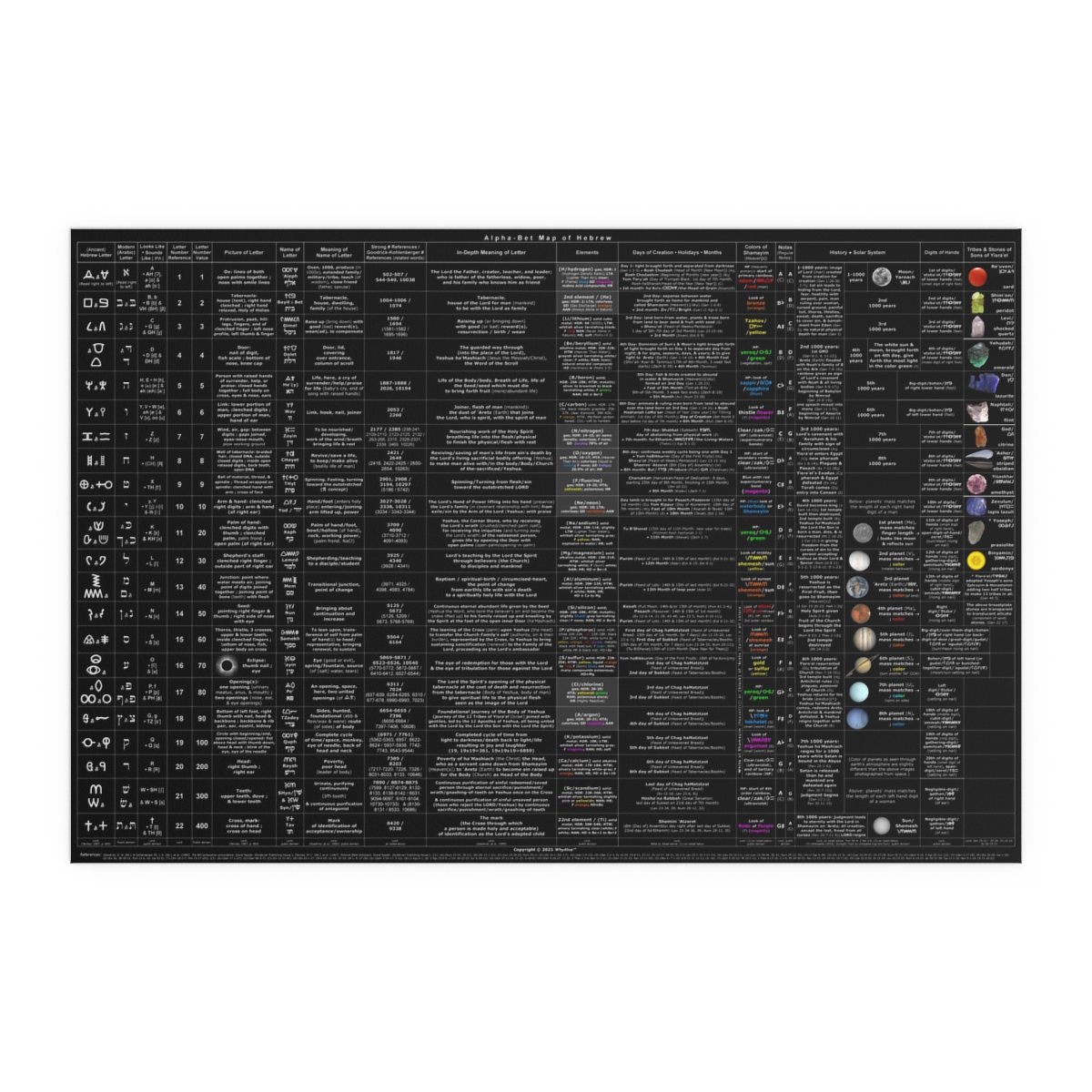 Alpha-Bet Map of Hebrew (200gsm Indoor Outdoor Silk Poster from United Kingdom, 36" x 24" only)