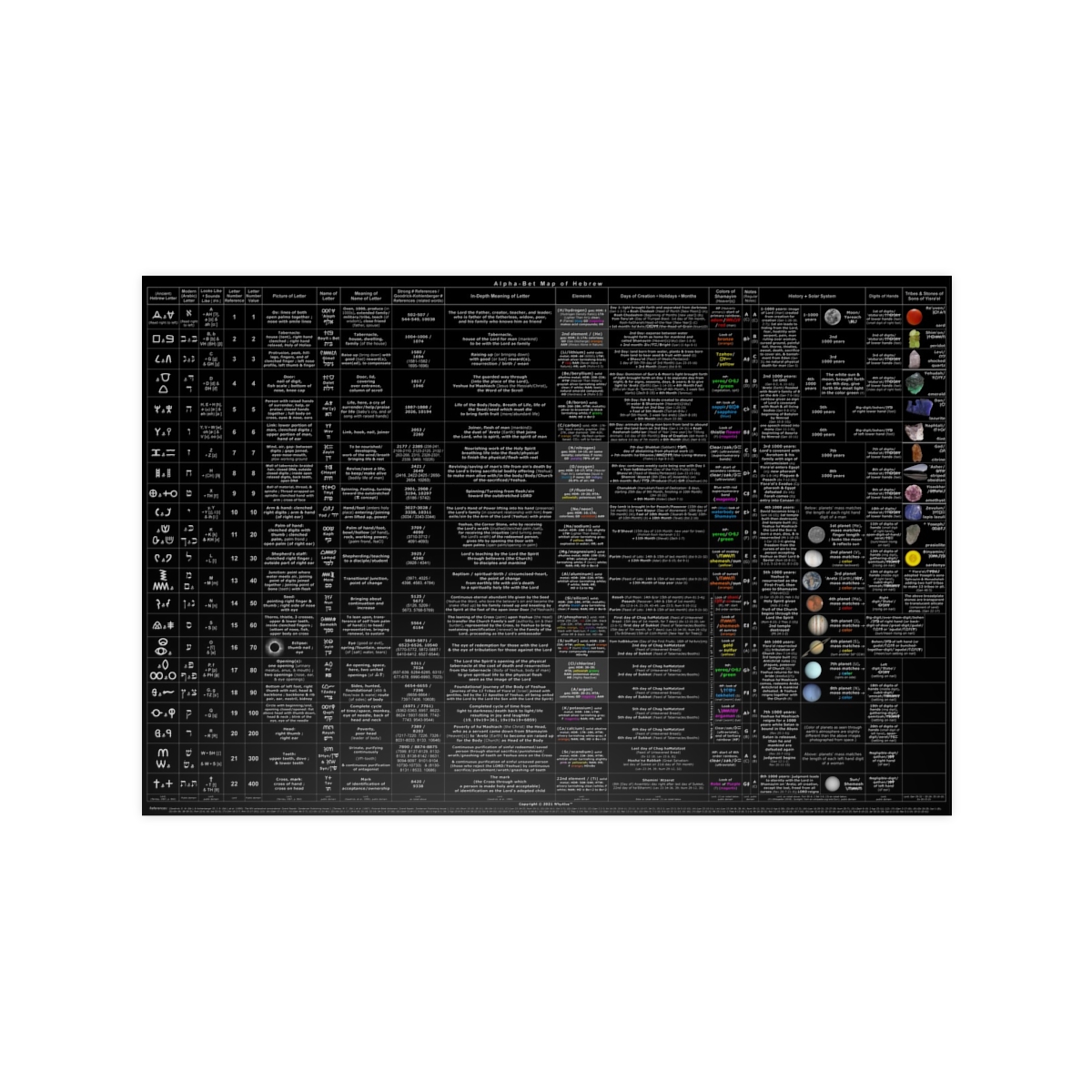 Alpha-Bet Map of Hebrew (250gsm Matte/Satin Photopaper Poster from Germany. 90 x 60 cm)