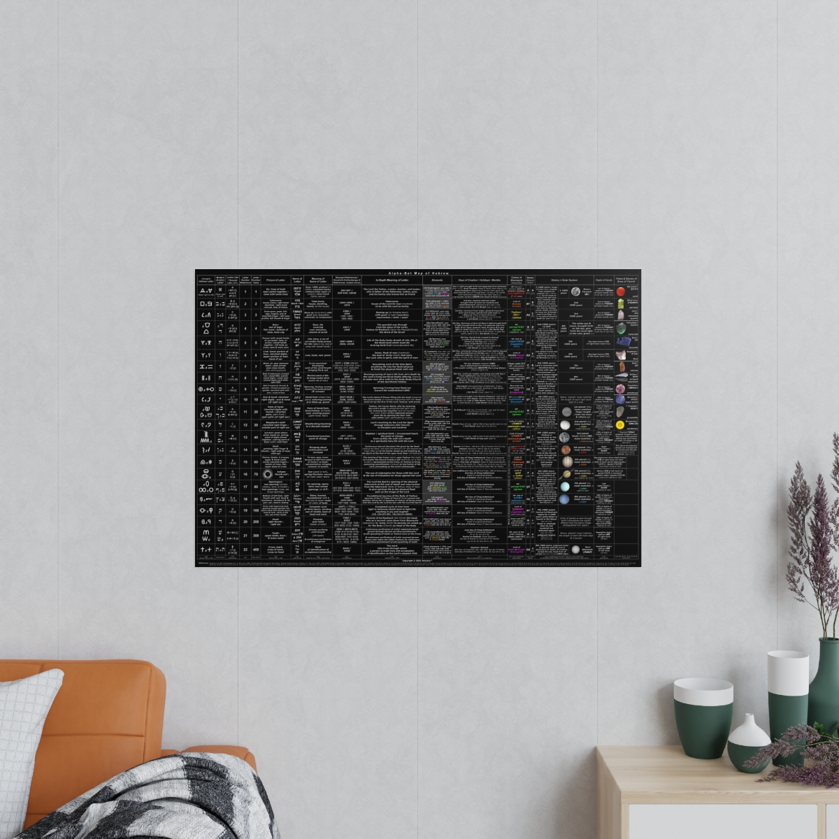 Alpha-Bet Map of Hebrew (250gsm Matte/Satin Photopaper Poster from Germany. 90 x 60 cm)