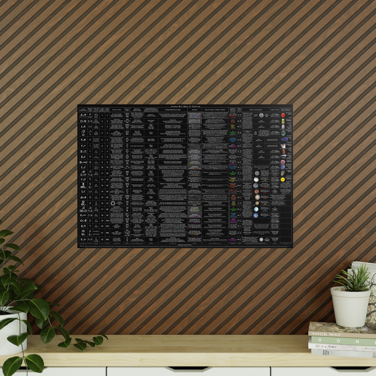 Alpha-Bet Map of Hebrew (250gsm Matte/Satin Photopaper Poster from Germany. 90 x 60 cm)