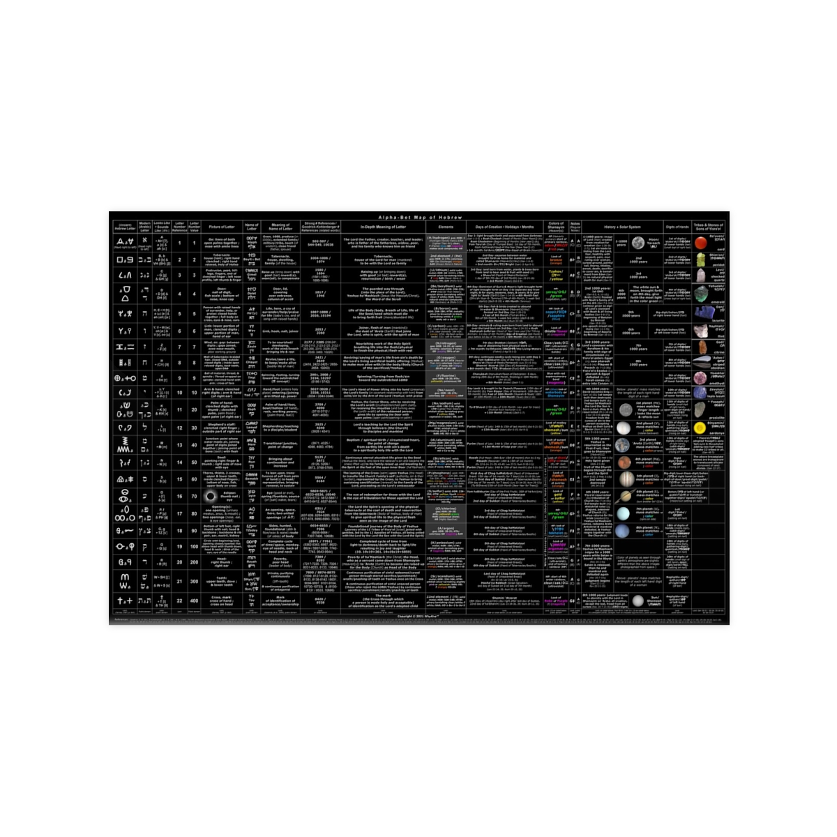 Alpha-Bet Map of Hebrew (250gsm Matte/Satin Photopaper Poster from Germany. 90 x 60 cm)