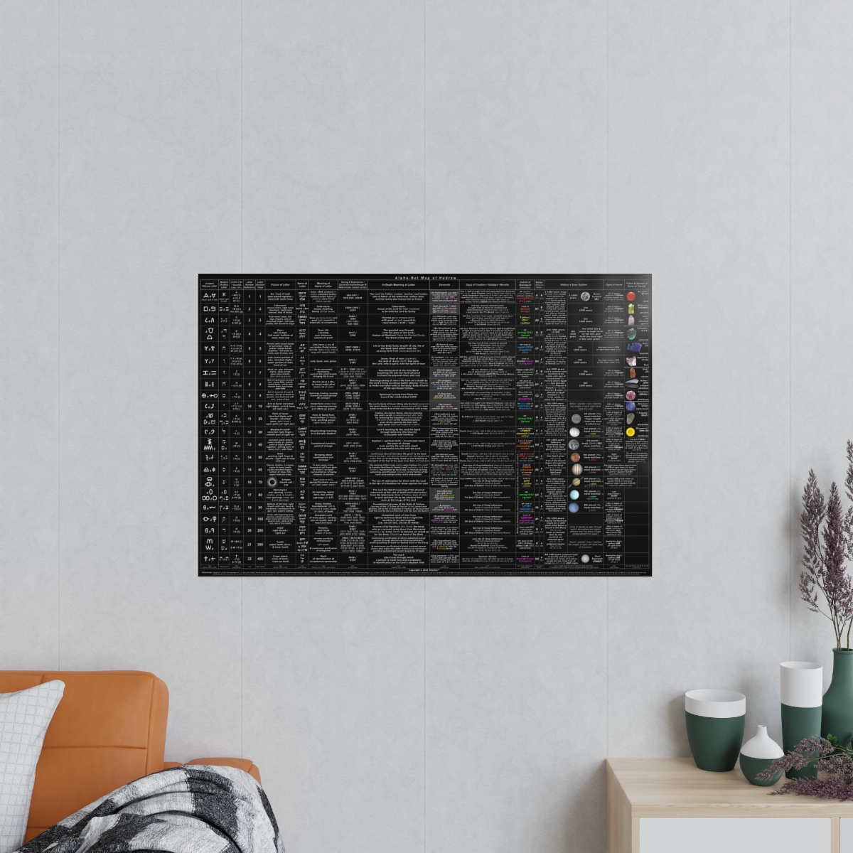 Alpha-Bet Map of Hebrew (250gsm Matte/Satin Photopaper Poster from Germany. 90 x 60 cm)